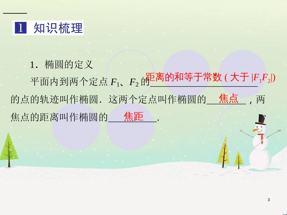 高考地理一轮复习 第3单元 从地球圈层看地理环境 答题模板2 气候成因和特征描述型课件 鲁教版必修1 (306)_第3页