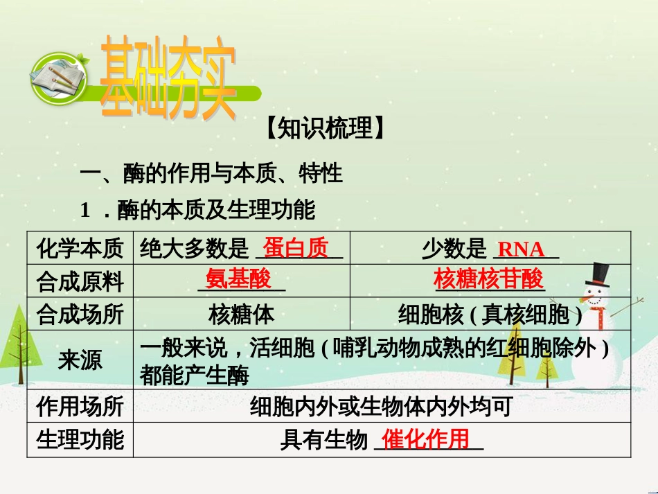 高考化学一轮复习 第一部分 必考部分 第1章 化学计量在实验中的应用 第1节 物质的量 气体摩尔体积课件 新人教版 (18)_第2页