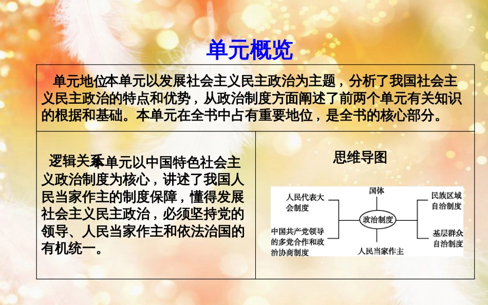 高中政治 第三单元 发展社会主义民主政治 第五课 我国的人民代表大会制度 第一框 人民代表大会国家权力机关课件 新人教版必修2_第2页