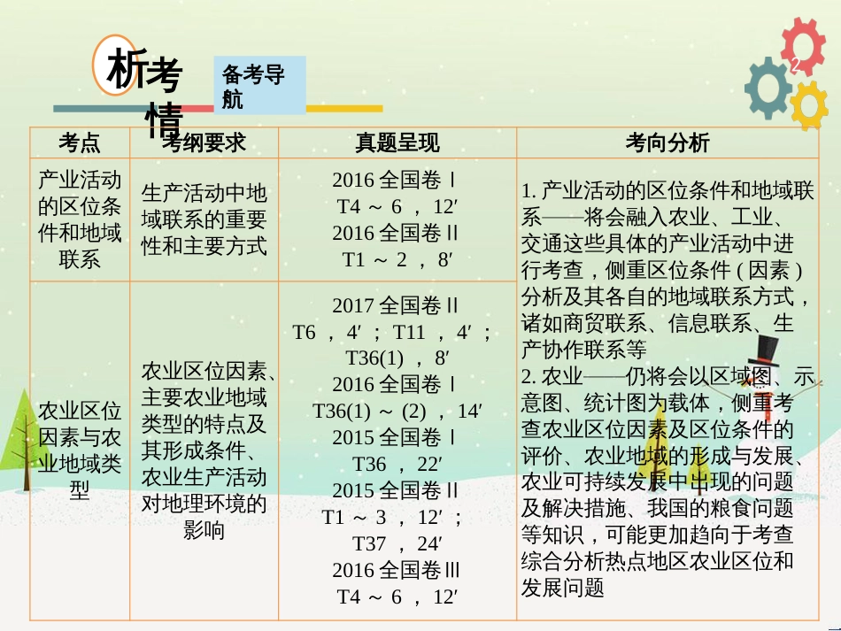 高考地理二轮复习 考前三个月 第二部分 专题二 解题技能提升练 11 基础知识调用专练——破解“基础知识用不上”困惑课件 (734)_第2页