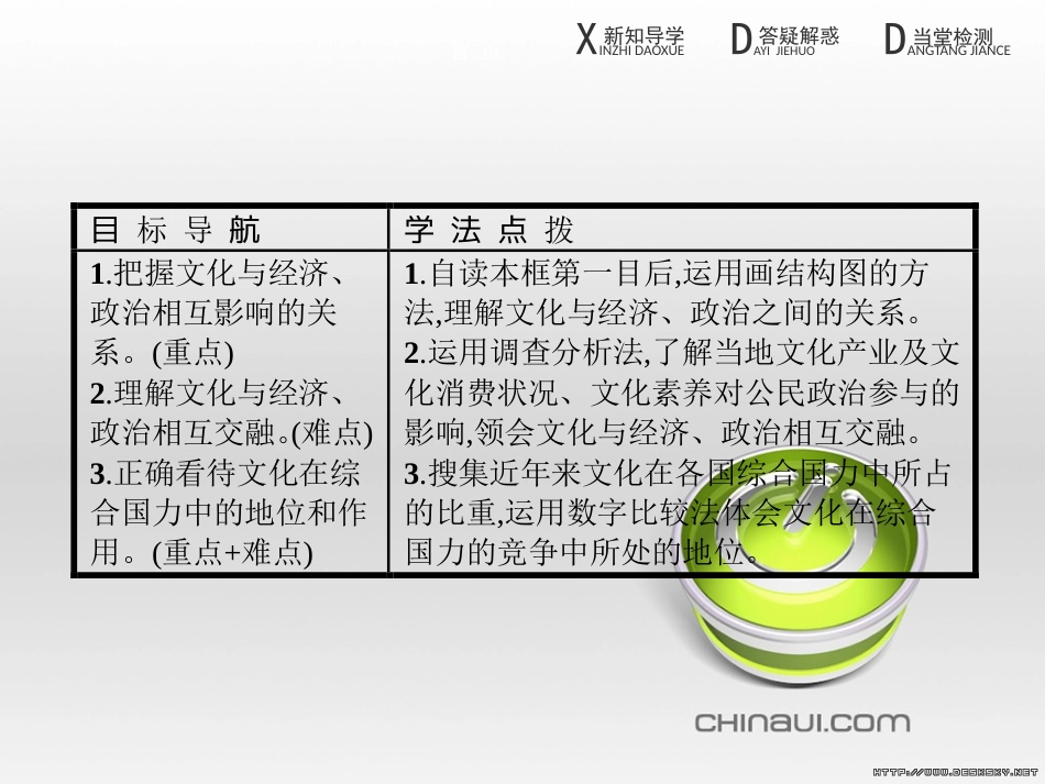 高中政治 第一单元 文化与生活综合探究课件 新人教版必修3 (462)_第2页
