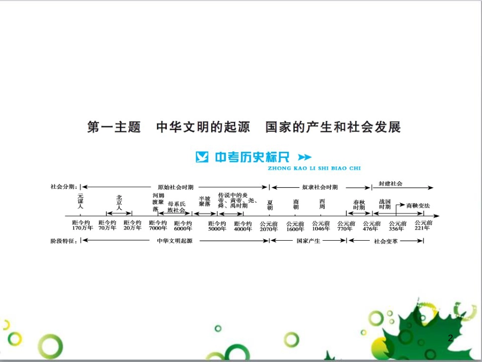 中考历史总复习 模块一 中国古代史 第一单元 中华文明的起源、国家的产生和社会的发展课时提升课件 (136)_第2页