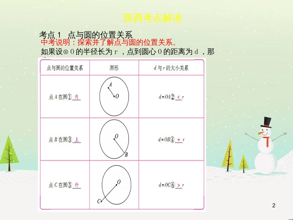 高考地理一轮复习 第3单元 从地球圈层看地理环境 答题模板2 气候成因和特征描述型课件 鲁教版必修1 (72)_第2页