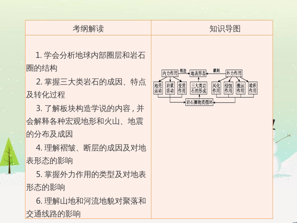 高考地理一轮复习 第3单元 从地球圈层看地理环境 答题模板2 气候成因和特征描述型课件 鲁教版必修1 (515)_第2页