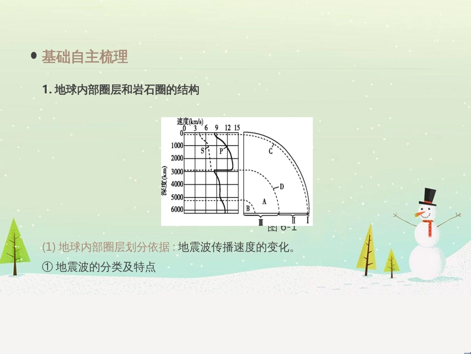 高考地理一轮复习 第3单元 从地球圈层看地理环境 答题模板2 气候成因和特征描述型课件 鲁教版必修1 (515)_第3页