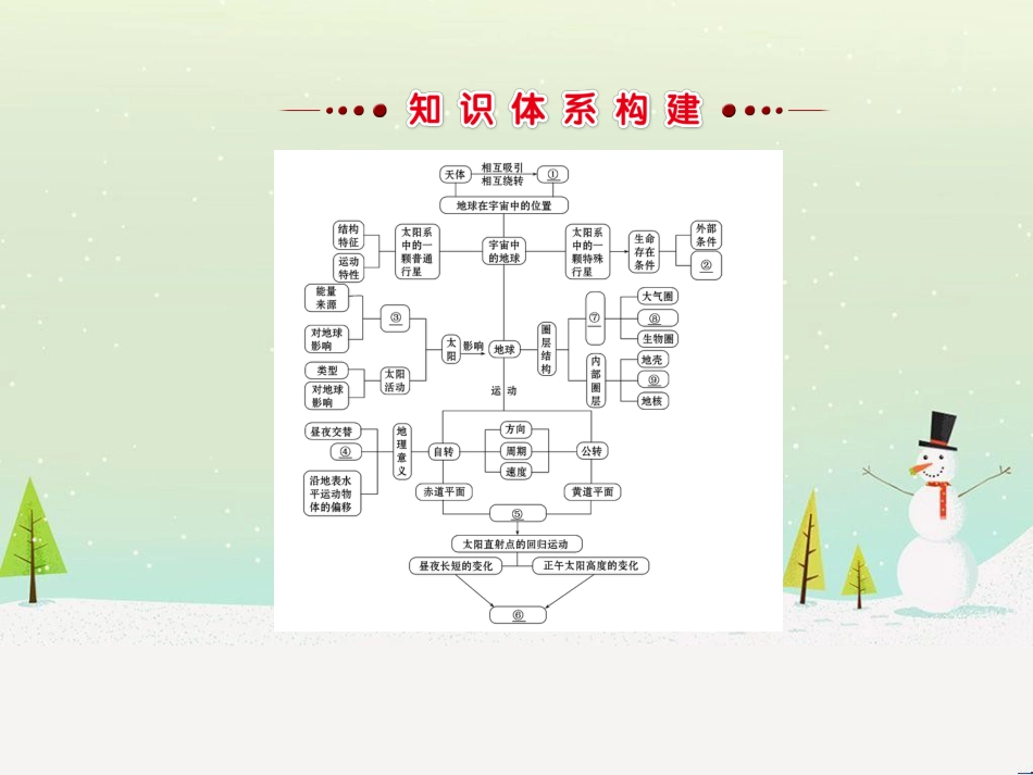 高中政治 第1课 生活在人民当家作主的国家 第2框 政治权利与义务参与政治生活的基础课件 新人教版必修2 (471)_第2页