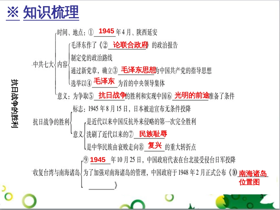 三年级语文上册 第三单元期末总复习课件 新人教版 (17)_第3页