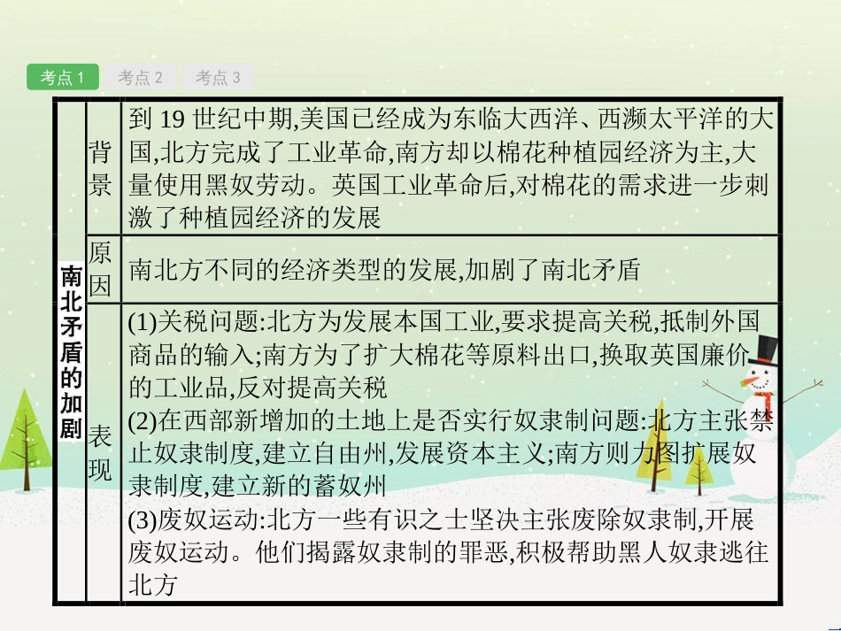 高考地理一轮复习 第3单元 从地球圈层看地理环境 答题模板2 气候成因和特征描述型课件 鲁教版必修1 (98)_第3页