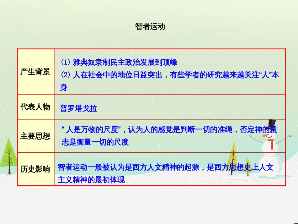 高中政治 第1课 生活在人民当家作主的国家 第2框 政治权利与义务参与政治生活的基础课件 新人教版必修2 (868)_第1页