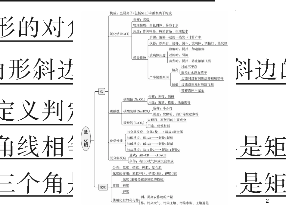 三年级语文上册 第三单元期末总复习课件 新人教版 (623)_第2页