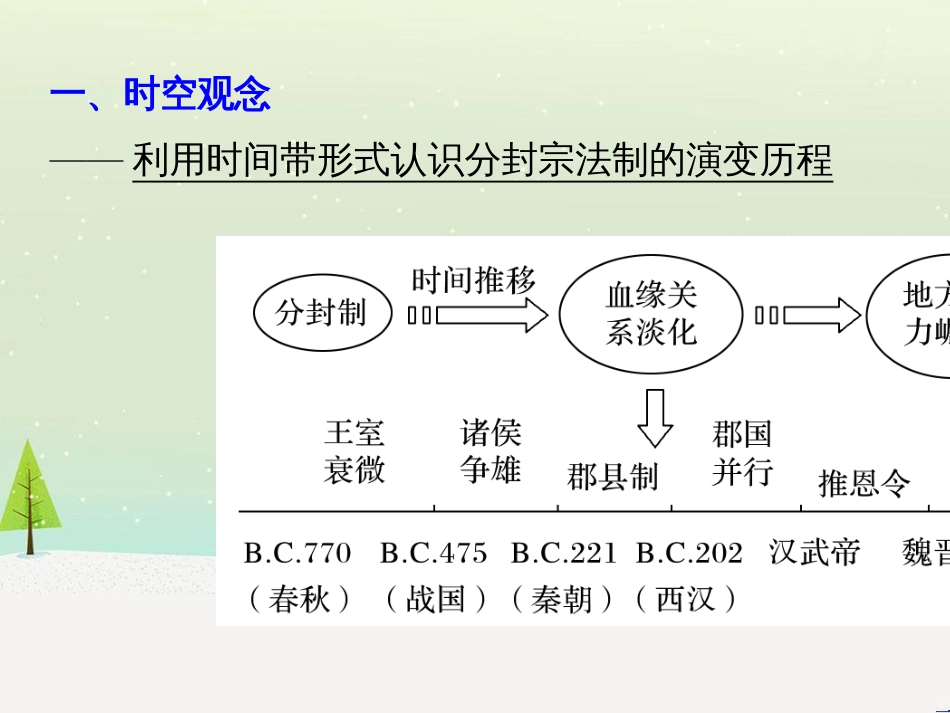 高考历史总复习 板块二 近代世界与中国 板块综合提升 主题1 如何把核心素养渗透于命题之中课件 (8)_第2页