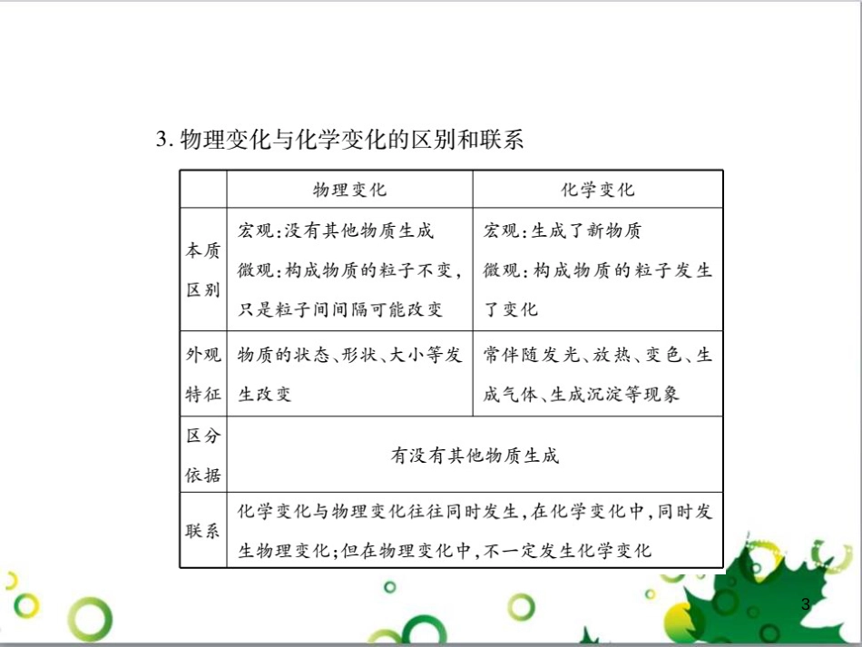 中考英语专题复习 前题型专题探究 专题一 听力理解课件 (56)_第3页