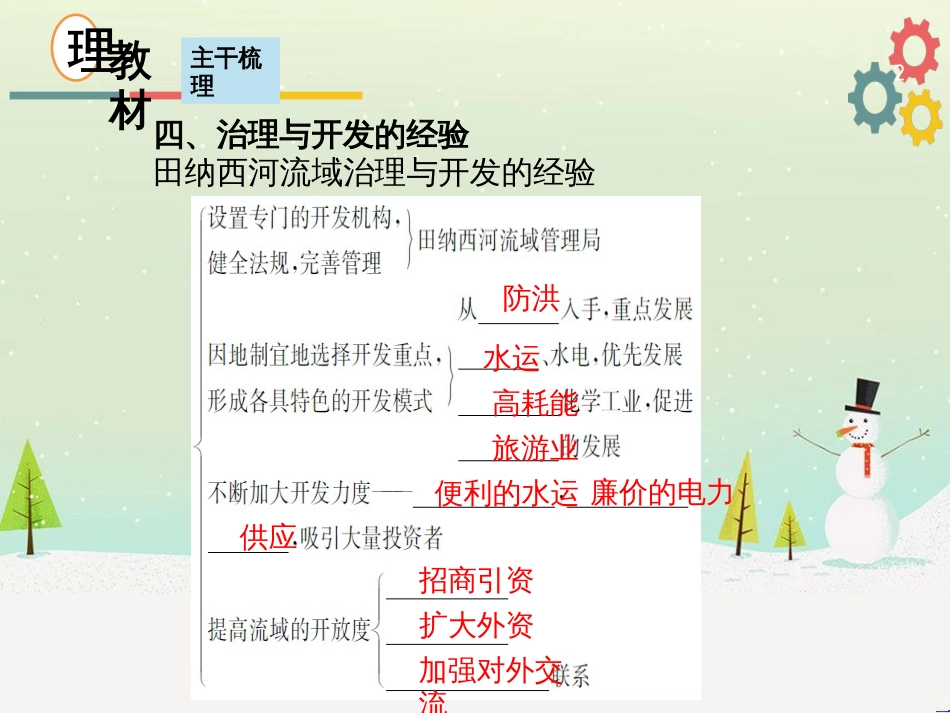高考地理二轮复习 考前三个月 第二部分 专题二 解题技能提升练 11 基础知识调用专练——破解“基础知识用不上”困惑课件 (681)_第2页