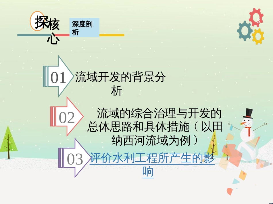 高考地理二轮复习 考前三个月 第二部分 专题二 解题技能提升练 11 基础知识调用专练——破解“基础知识用不上”困惑课件 (681)_第3页