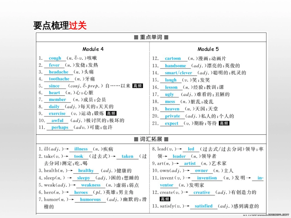 中考英语总复习 第一部分 系统复习 成绩基石 七下 第4讲 Module 7-Revision module B课件 (68)_第3页