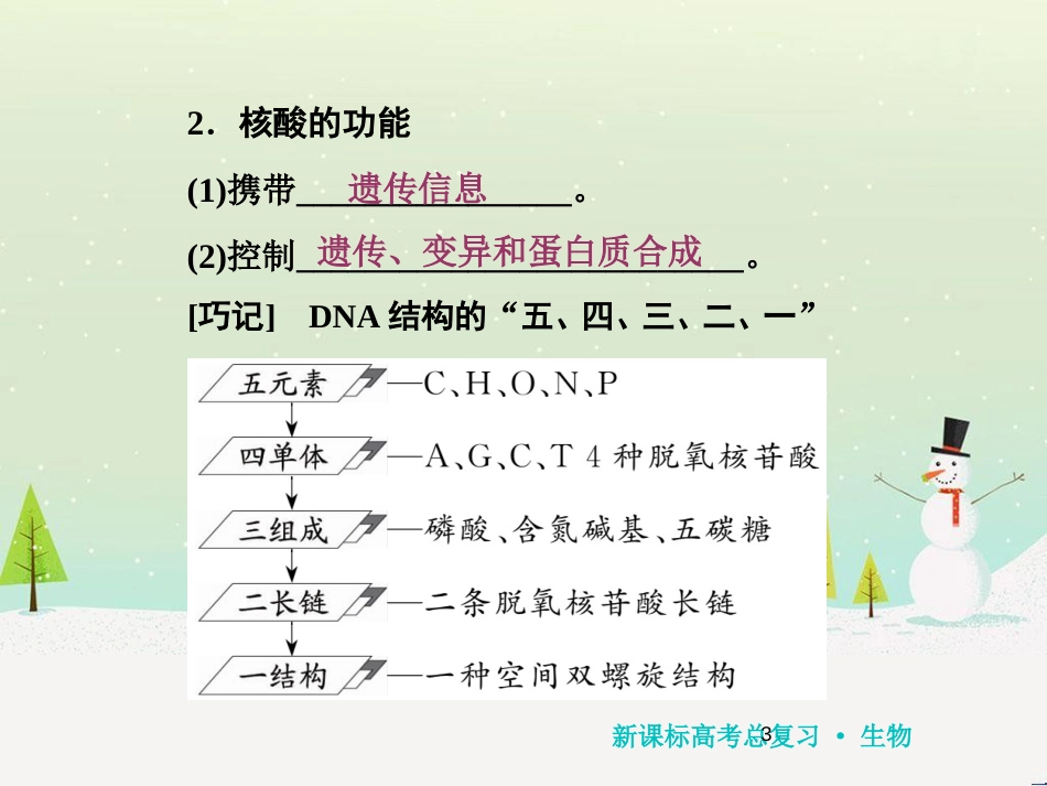 高考化学一轮复习 第1章 化学计量在实验中的应用 第1讲 物质的量 气体摩尔体积课件 新人教版 (113)_第3页