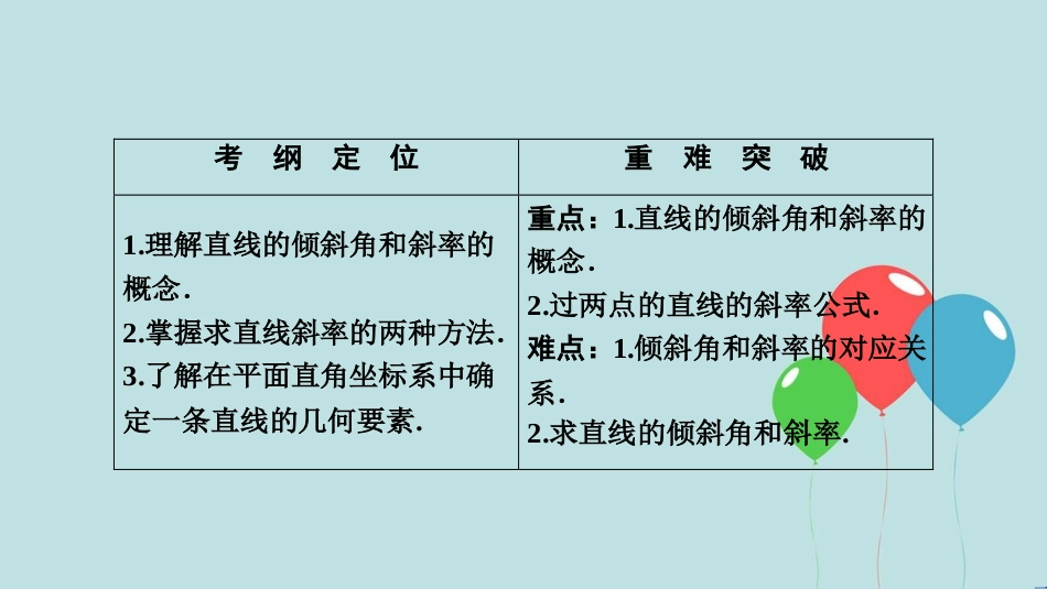 2017-2018学年高中数学 第三章 直线与方程 3.1 直线的倾斜角与斜率 3.1.1 倾斜角与斜率课件 新人教A版必修2_第2页