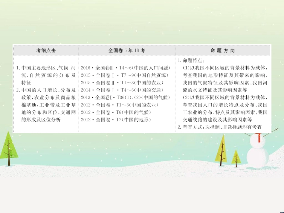 高考地理二轮复习 考前三个月 第二部分 专题二 解题技能提升练 11 基础知识调用专练——破解“基础知识用不上”困惑课件 (705)_第2页