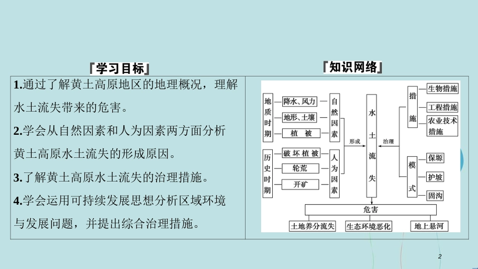 高中地理 第三单元 区域资源、环境与可持续发 第一节 区域水土流失及其治理--以黄土高原为例课件 鲁教版必修3_第2页