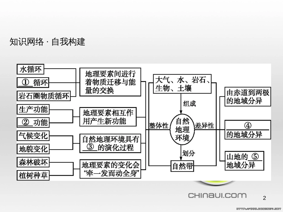 高中政治 第一单元 文化与生活综合探究课件 新人教版必修3 (96)_第2页