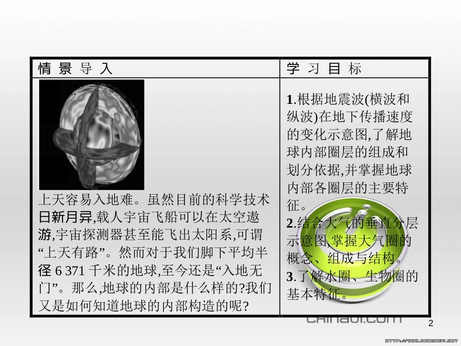 高中政治 第一单元 文化与生活综合探究课件 新人教版必修3 (18)_第2页