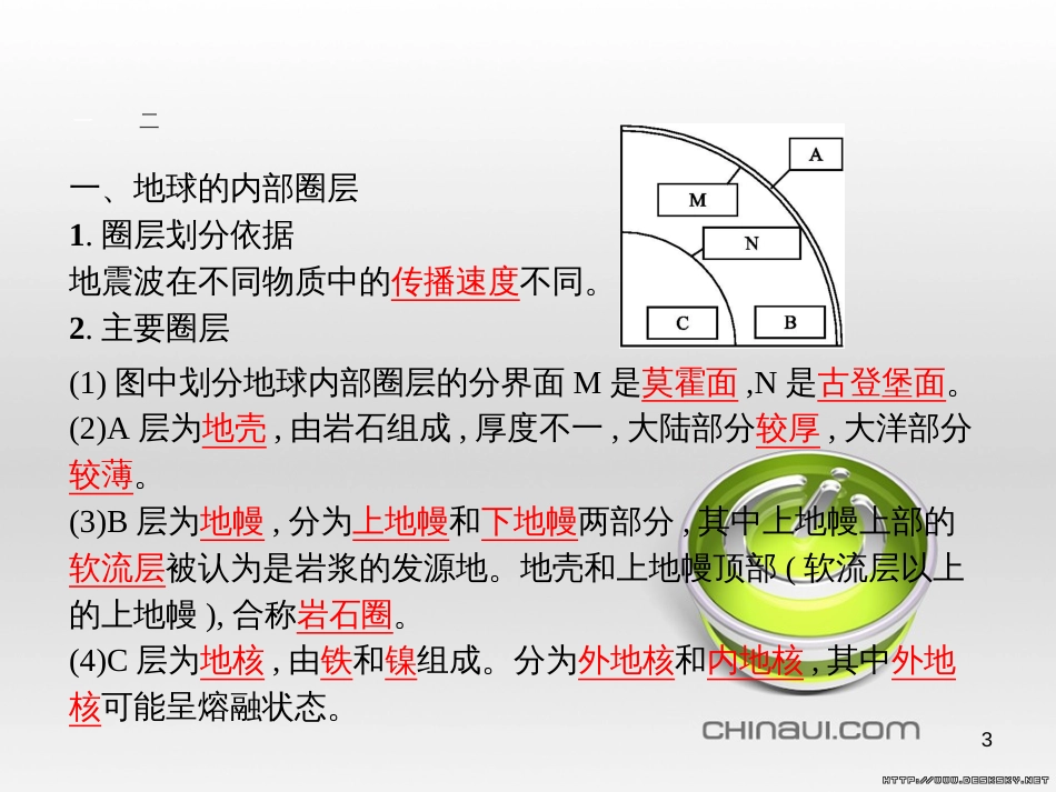 高中政治 第一单元 文化与生活综合探究课件 新人教版必修3 (18)_第3页