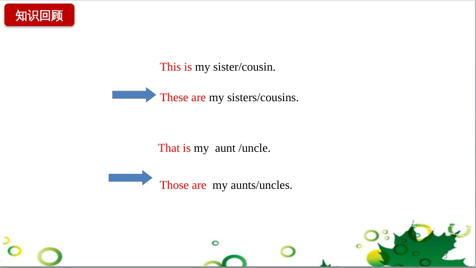 三年级语文上册 第三单元期末总复习课件 新人教版 (1504)_第3页