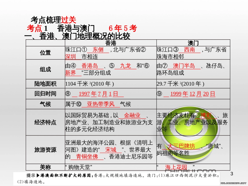 中考语文 第一部分 系统复习 成绩基石 七下 现代文课件 (12)_第3页