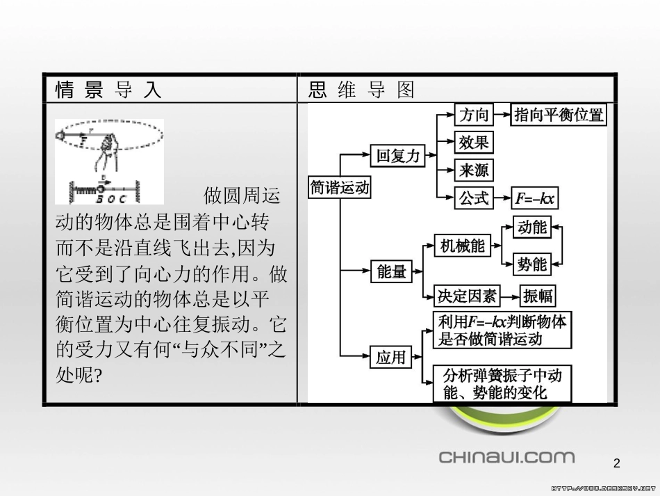 高中政治 第一单元 文化与生活综合探究课件 新人教版必修3 (360)_第2页