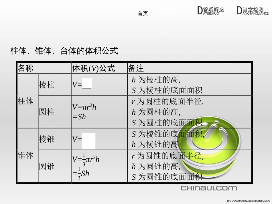 高中政治 第一单元 文化与生活综合探究课件 新人教版必修3 (276)_第3页
