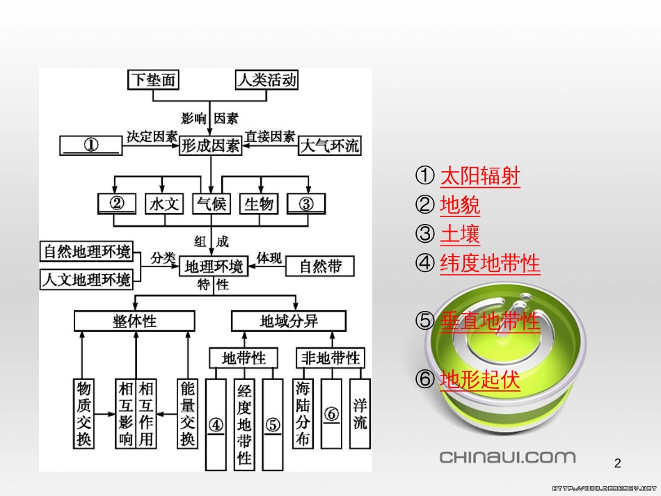 高中政治 第一单元 文化与生活综合探究课件 新人教版必修3 (85)_第2页