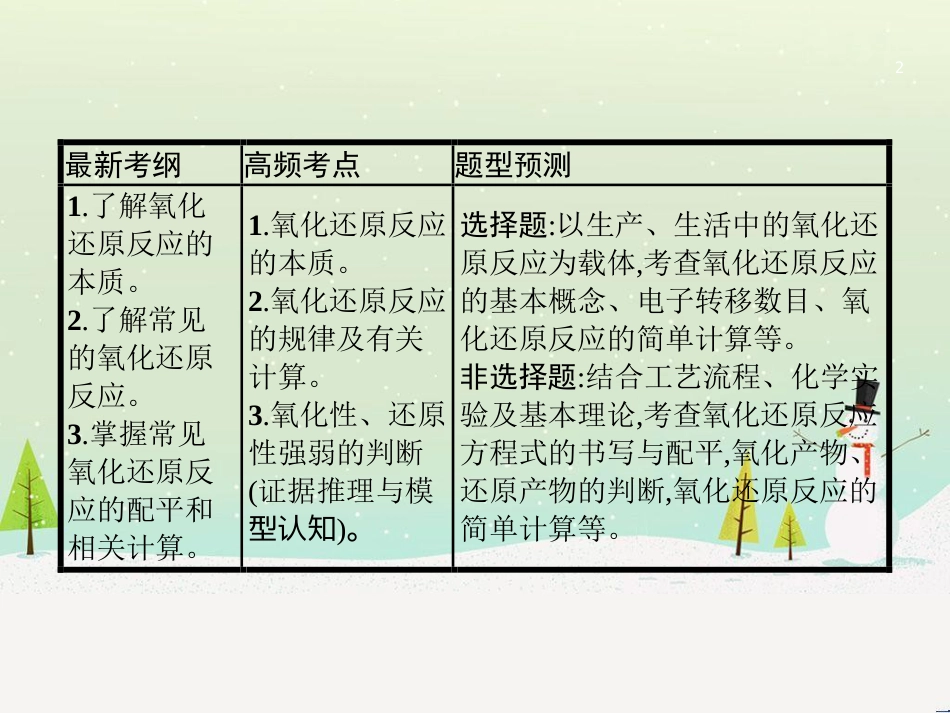 高考地理二轮复习 考前三个月 第二部分 专题二 解题技能提升练 11 基础知识调用专练——破解“基础知识用不上”困惑课件 (512)_第2页
