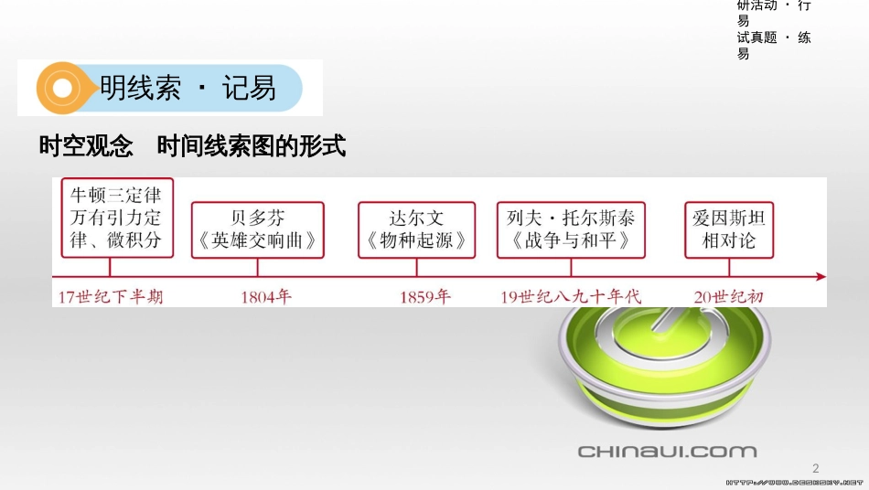 中考数学一轮复习 第一单元 数与式 第4讲 二次根式课件 (19)_第2页