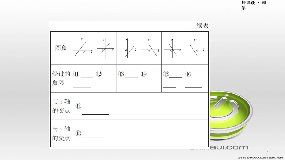 中考数学一轮复习 第一单元 数与式 第4讲 二次根式课件 (41)_第3页