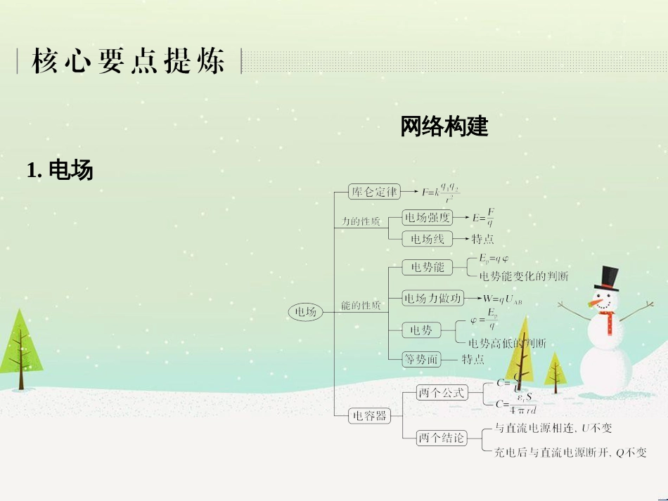 高考地理二轮复习 考前三个月 第二部分 专题二 解题技能提升练 11 基础知识调用专练——破解“基础知识用不上”困惑课件 (344)_第2页