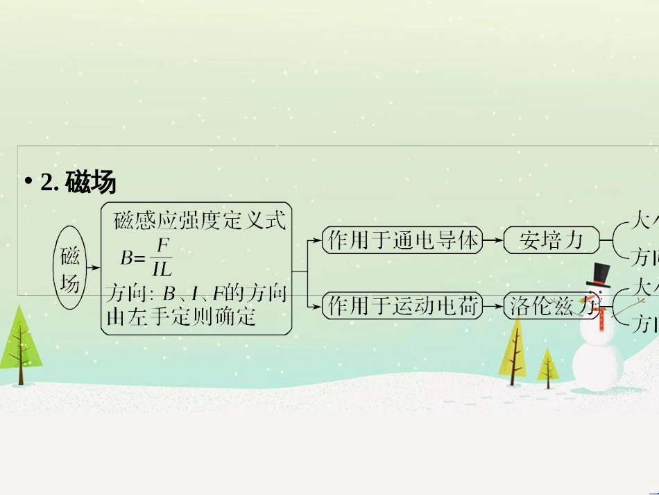 高考地理二轮复习 考前三个月 第二部分 专题二 解题技能提升练 11 基础知识调用专练——破解“基础知识用不上”困惑课件 (344)_第3页