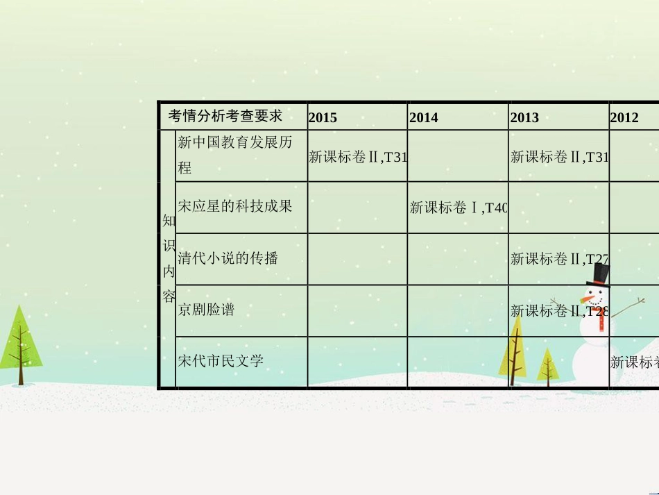 高考历史一轮复习 20世纪的战争与和平 第1讲 第一次世界大战与凡尔赛—华盛顿体系课件 选修3 (17)_第2页