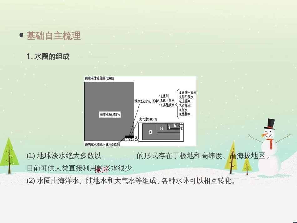 高考地理一轮复习 第3单元 从地球圈层看地理环境 答题模板2 气候成因和特征描述型课件 鲁教版必修1 (510)_第3页