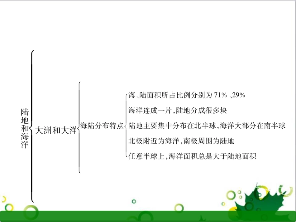 三年级语文上册 第三单元期末总复习课件 新人教版 (1202)_第2页
