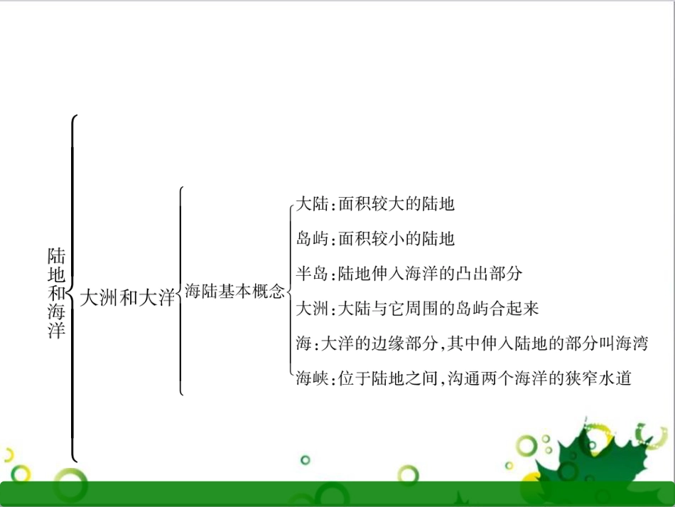 三年级语文上册 第三单元期末总复习课件 新人教版 (1202)_第3页