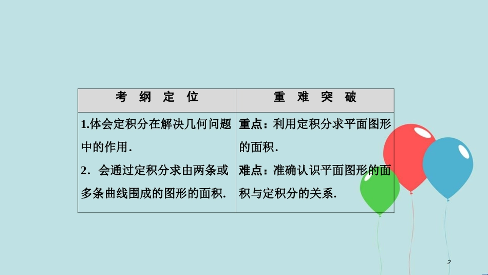 高中数学 第一章 导数及其应用 1.7 定积分的简单应用 1.7.1 定积分在几何中的应用课件 新人教A版选修2-2_第2页