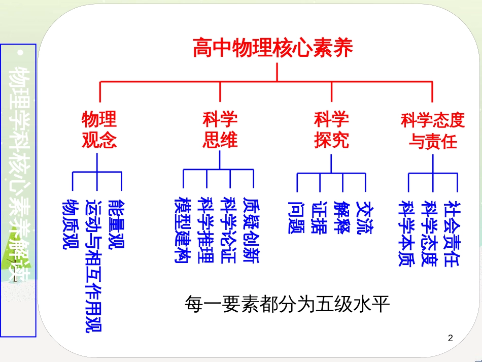 高考地理一轮复习 第3单元 从地球圈层看地理环境 答题模板2 气候成因和特征描述型课件 鲁教版必修1 (287)_第2页