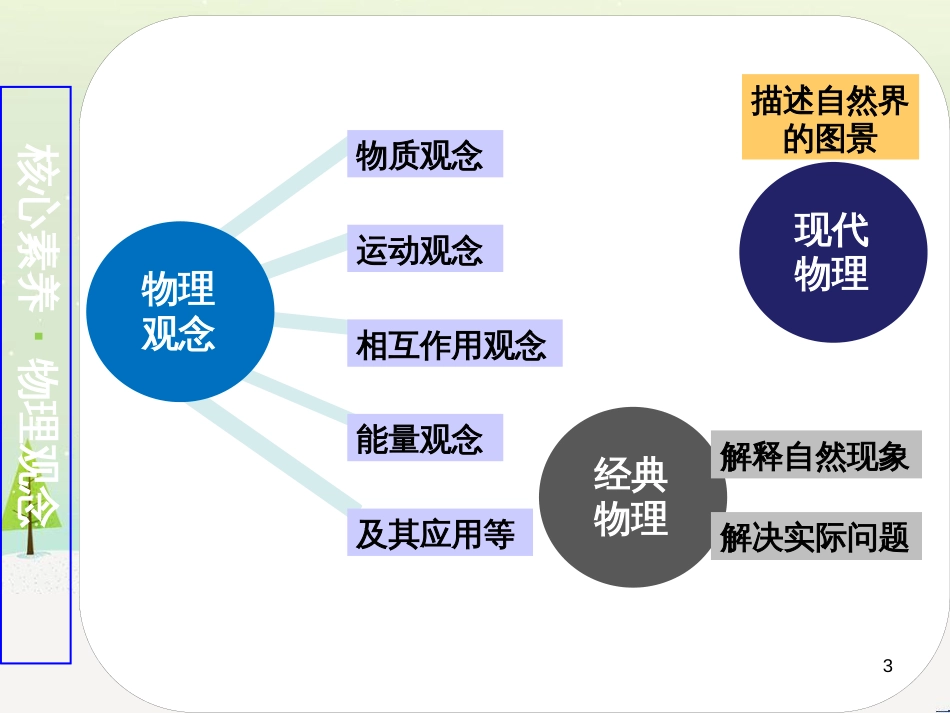 高考地理一轮复习 第3单元 从地球圈层看地理环境 答题模板2 气候成因和特征描述型课件 鲁教版必修1 (287)_第3页