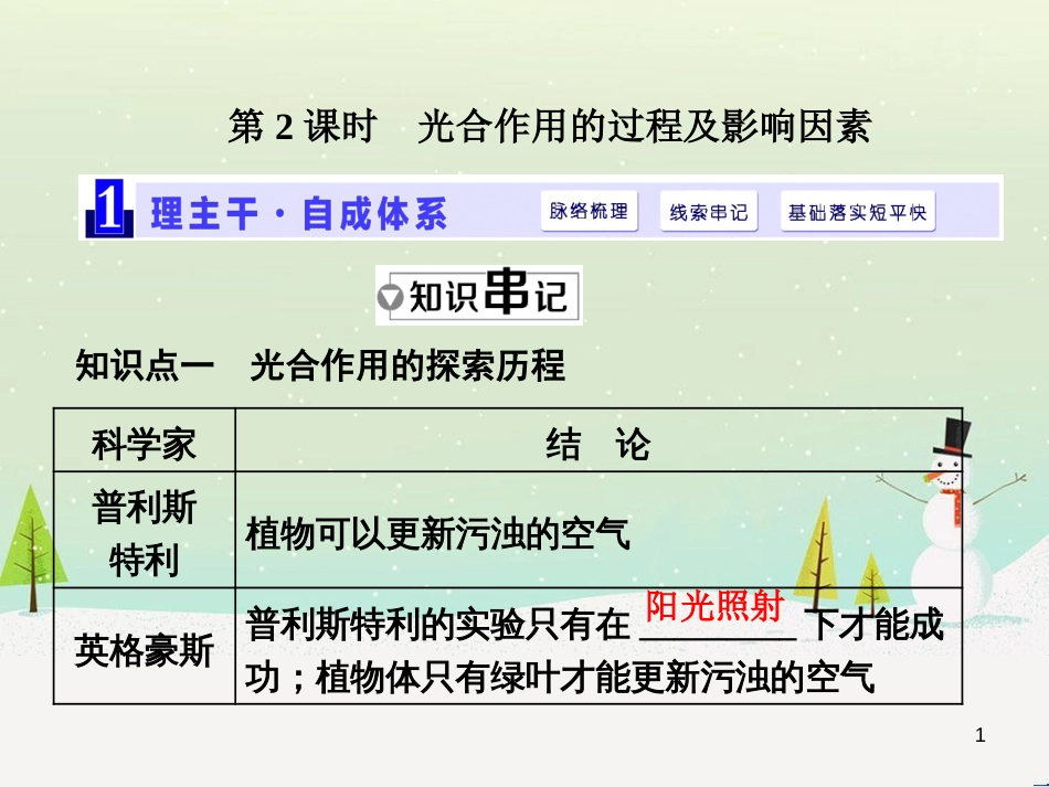 高考化学一轮复习 第1章 化学计量在实验中的应用 第1讲 物质的量 气体摩尔体积课件 新人教版 (42)_第1页