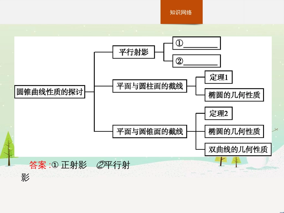 高中政治 第1课 生活在人民当家作主的国家 第2框 政治权利与义务参与政治生活的基础课件 新人教版必修2 (1320)_第2页