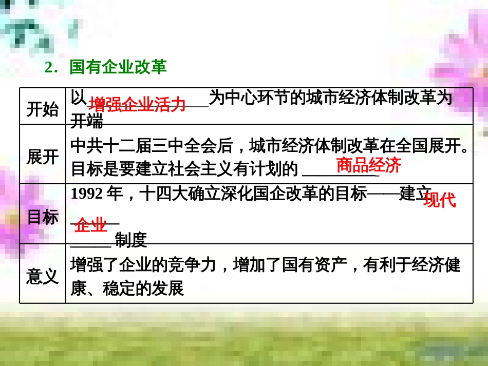 高三历史一轮复习 第一编 中国古代史 第一板块 第一单元 中华文明的起源—先秦时期单元小结与测评课件 新人教版 (11)_第3页