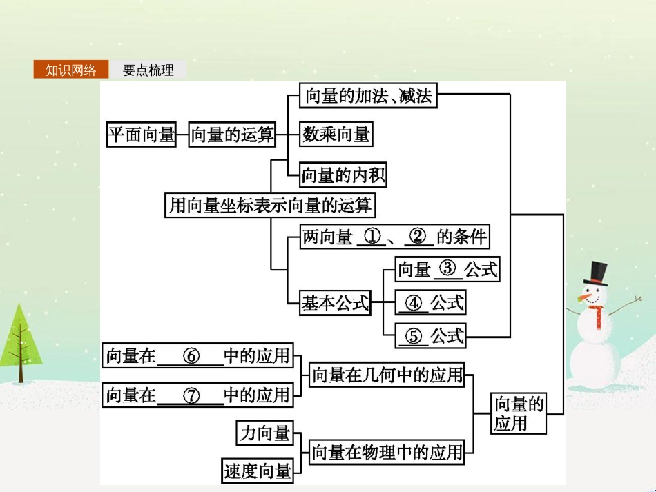 高中政治 第1课 生活在人民当家作主的国家 第2框 政治权利与义务参与政治生活的基础课件 新人教版必修2 (1582)_第2页