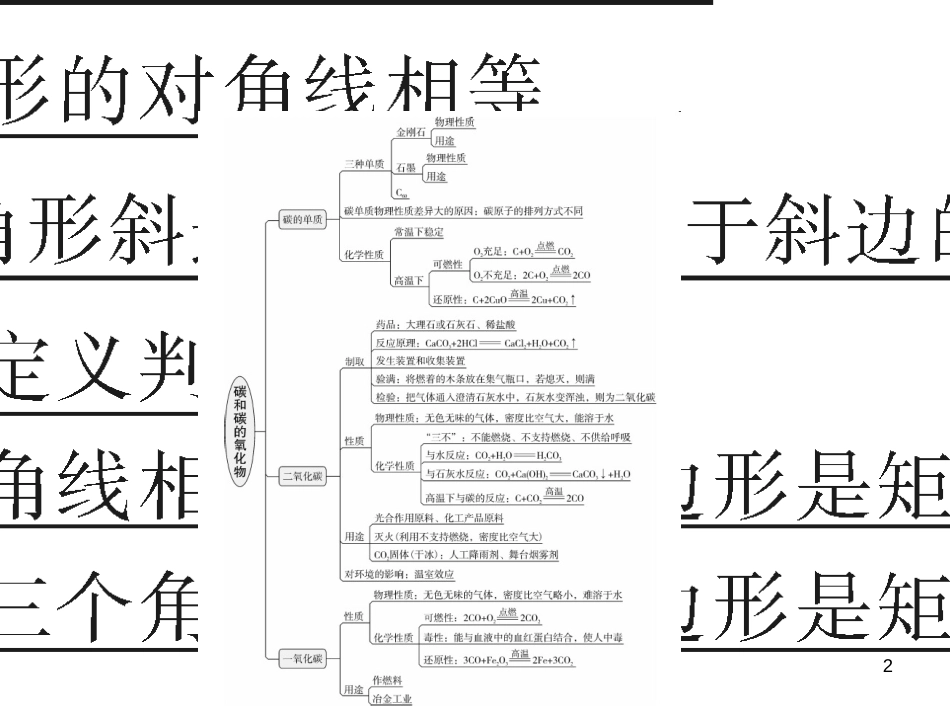 三年级语文上册 第三单元期末总复习课件 新人教版 (466)_第2页
