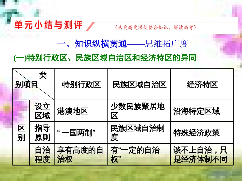 高三历史一轮复习 第一编 中国古代史 第一板块 第一单元 中华文明的起源—先秦时期单元小结与测评课件 新人教版 (13)_第1页