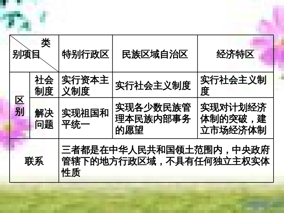 高三历史一轮复习 第一编 中国古代史 第一板块 第一单元 中华文明的起源—先秦时期单元小结与测评课件 新人教版 (13)_第2页